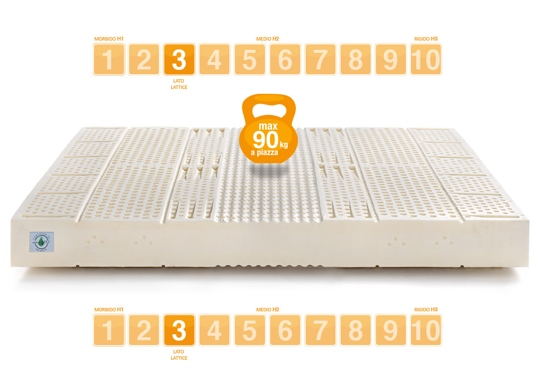 Latex mattress model SEVENLIFE 18 - Marcapiuma