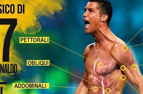 La tecnica del sonno di Cristiano Ronaldo